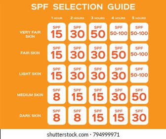 Spf Selection Guide Vector Uv Concept Stock Vector (Royalty Free ...