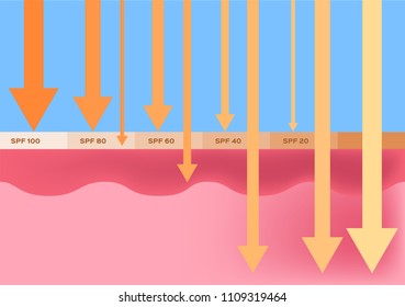 spf uv and ultraviolet icon logo vector