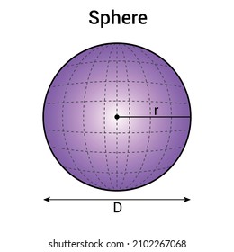 sphere 3d geometric shape in mathematics