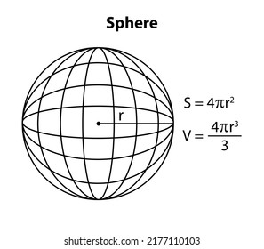 Sphere 3d shape, nets, base area, lateral area, surface area, and volume formula for teaching and learning activity, Math's Geometry