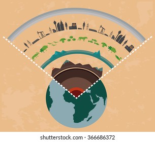 Earth´s Sphere (Earth´s Layers)- Geosphere: Core (inner And Outer Core), Mantle (lower And Upper Mantle), Crust, Lithosphere, Hydrosphere, Biosphere, Anthroposphere (or Noosphere), Atmosphere