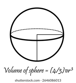 Esfera volume fórmula cálculo geometria matemática educação diagrama ilustração estudo matemática forma
