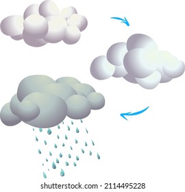 spherical cloud. rain process vector