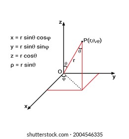 spherical coordinate system  three dimensional space