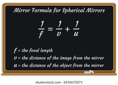 Spherical Mirror Formula on a black chalkboard. Education. Science. Formula. Vector illustration.