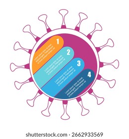 Vírus esférico com quatro características ou opção de projeto para selecionar. Ilustração infográfica mínima para visualização de informações sobre medicina, biotecnologia e bioquímica. Doenças virais relativas.
