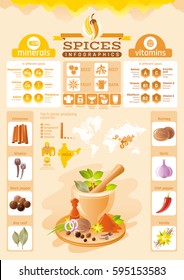 Spice herb icons. Healthy food vector icon set, isolated background. Infographics diagram design. Diet vitamin mineral. Flat illustration. Bay leaf, chili pepper, nutmeg. Spices world production map