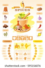 Spice herb icons. Healthy food vector icon set, isolated background. Infographics diagram design. Diet vitamin mineral. Flat illustration. Bay leaf, chili pepper, nutmeg. Spices world production map