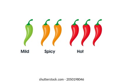 Spice level marks - mild, spicy and hot. Green and red chili pepper.