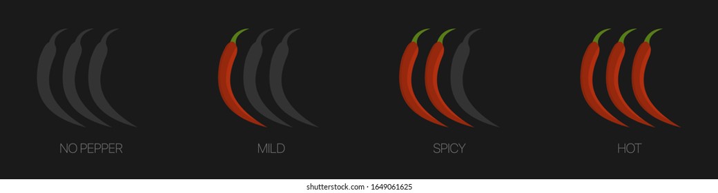 Spice level marks. No pepper, mild, spicy and hot. Chile Pepper Heat Scale