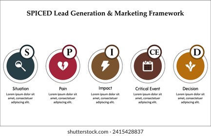 SPICED Lead generation and marketing Framework. Infographic template with icons and description placeholder