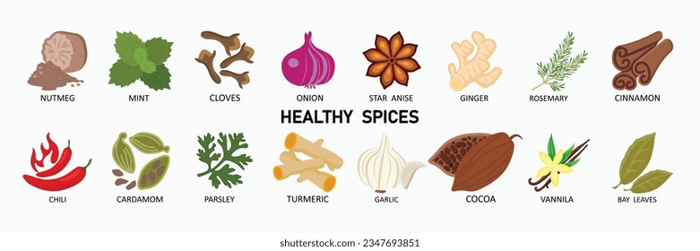 Spices icon set, flat style	