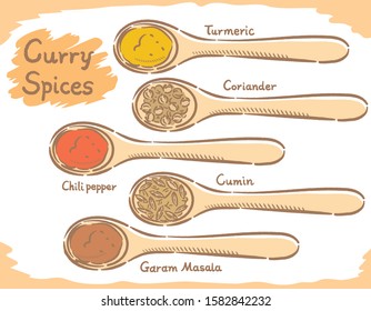 Spices on spoons for curry. Vector illustration.	