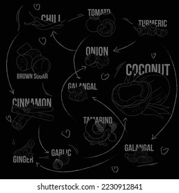 spices print pattern background with spices in line art design for restaurant background design