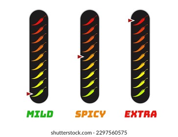 Spicy chilli level scale mild, spicy, extra isolated