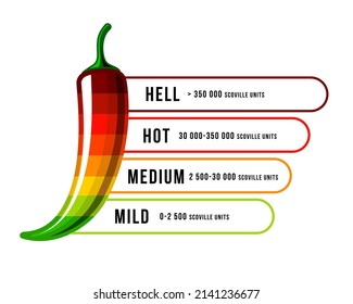 Spicy food hotness level. Chili Pepper strength scale. Vector Food infographic. Illustration template isolated on white background