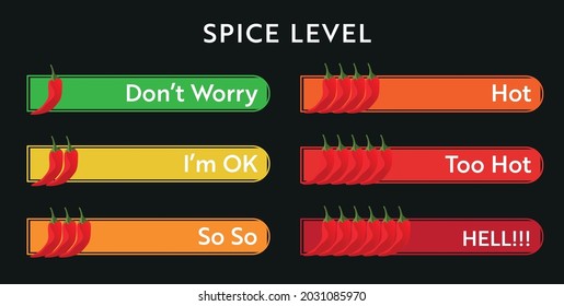 Spicy food level. Chili pepper strength scale. Food infographic.