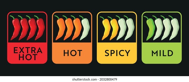 Spicy food level. Chili pepper strength scale. Food infographic.