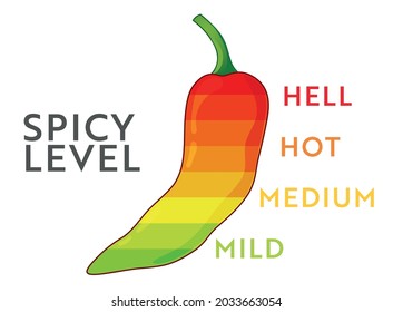 Spicy food level. Chili pepper strength scale. Food infographic.