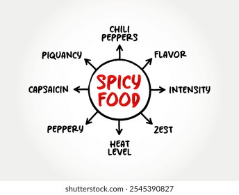 Spicy Food - is strongly flavoured with spices, mind map text concept background