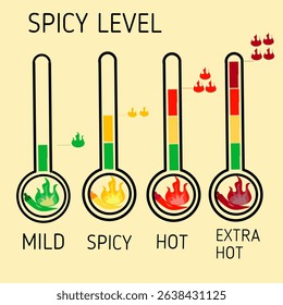 Spicy Level Chart with Chili Pepper Heat Indicators