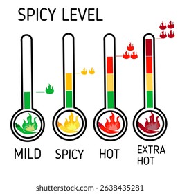 Spicy Level Chart with Chili Pepper Heat Indicators