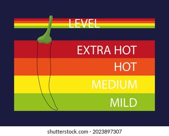 Spicy level. Chili pepper hotness rating indicator. A scale for the saturation level of paprika from mild to extra hot. Asian and mexican fast food with red sauce. Extra, mild, hot, medium. Vector 