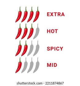 Spicy level hot chili red pepper. Vector image.