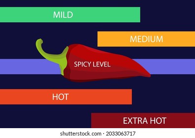 Spicy level. Hotness rating indicator. A scale for the saturation level of paprika, chili pepper from mild to extra hot. Asian and mexican spicy  with red sauce. Extra, mild, hot, medium. Vector 