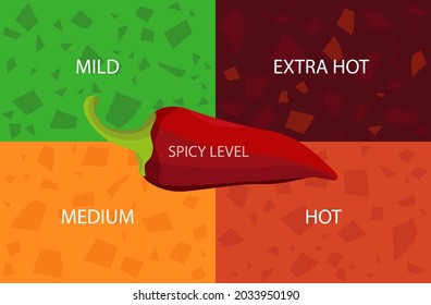 Spicy level. Hotness rating indicator. A scale for the saturation level of paprika, chili pepper from mild to extra hot. Asian and mexican spicy  with red sauce. Extra, mild, hot, medium. Vector 