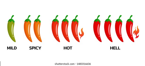 Spicy level of red hot pepper That is spicy until like a fire.