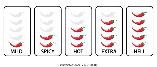 Spicy meter level of food with pepper icons. Mild, spicy, hot, extra, hell level