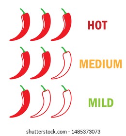 Spicy red hot chili pepper level strength scale