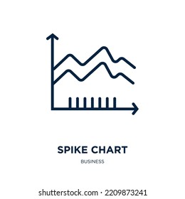 spike chart icon from business collection. Thin linear spike chart, data, grow outline icon isolated on white background. Line vector spike chart sign, symbol for web and mobile