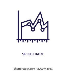 spike chart icon from business collection. Thin linear spike chart, data, spike outline icon isolated on white background. Line vector spike chart sign, symbol for web and mobile