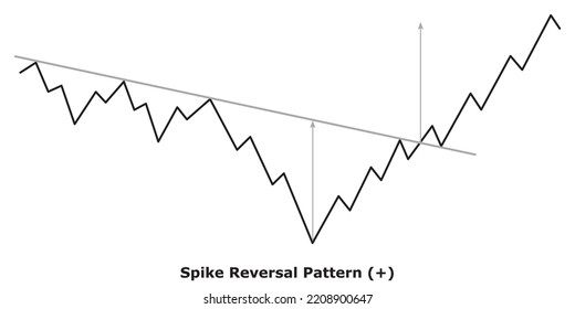 Spike Reversal Pattern (+) White And Black: Bullish Reversal Chart Patterns - Technical Analysis