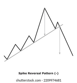 Spike Reversal Pattern (-) White And Black: Bearish Reversal Chart Patterns - Technical Analysis