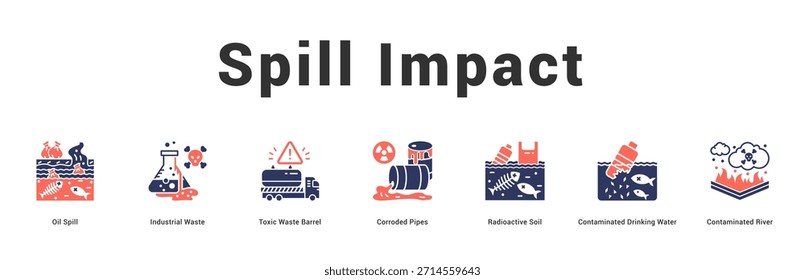 Impacto de derrame Ilustración de Anuncio de Web moderno y limpio con íconos temáticos para la comunicación visual