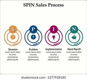 SPIN Sales Process - Situation, Problem, Implementation, Need-Payoff. Infographic template with icons and description placeholder