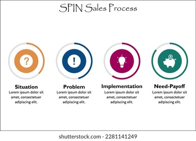 SPIN Sales Process - Situation, Problem, Implementation, Need-Payoff. Infographic template with icons and description placeholder