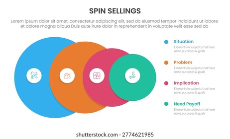 SPIN selling method infographic 4 point stage template with big circle from big to small for slide presentation vector