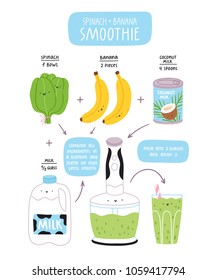 Spinach and banana smoothie, recipe, vector illustration