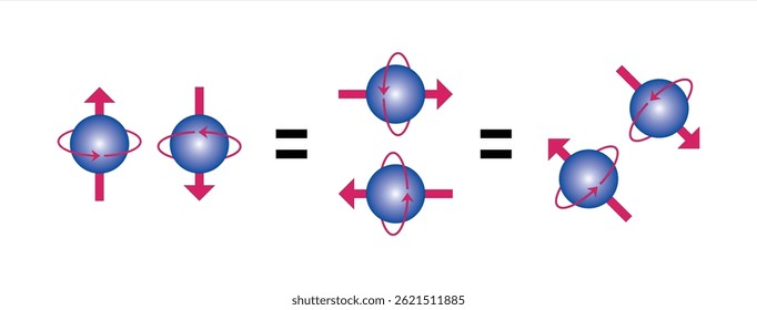 Estados quânticos de spin inativo e redistribuição de spin de elétrons.
