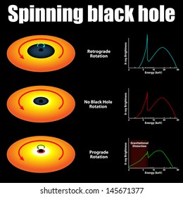 Spinning black hole