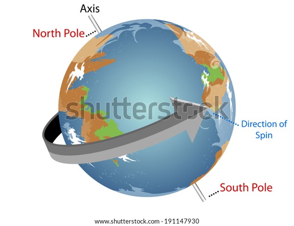 Spinning Earthour Planet Spins Constantly Orbits Stock Vector Royalty Free 191147930 