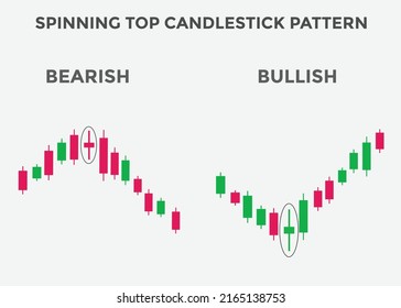 Patrón de candelabros de la parte superior girando. Gráfico de candelabros de Bullish superior girando. Patrón De Gráficos De Velas Para Los Comerciantes. Poderosa tabla de candelabros en blanco para forex, stock, criptodivisa