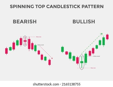 Spinning top candlestick pattern. Spinning top Bullish candlestick chart. Candlestick chart Pattern For Traders. Powerful Spinning top Bullish Candlestick chart for forex, stock, cryptocurrency