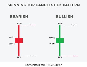 Spinning top candlestick pattern. Spinning top Bullish candlestick chart. Candlestick chart Pattern For Traders. Powerful Spinning top Bullish Candlestick chart for forex, stock, cryptocurrency