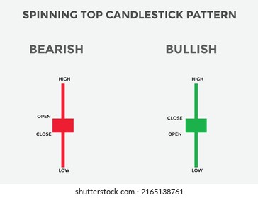 Patrón de candelabros de la parte superior girando. Gráfico de candelabros de Bullish superior girando. Patrón De Gráficos De Velas Para Los Comerciantes. Poderosa tabla de candelabros en blanco para forex, stock, criptodivisa