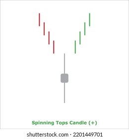 Spinning Tops Candle (+) Green and Red - Round: Bearish Reversal Japanese Candlestick Pattern - Single Pattern